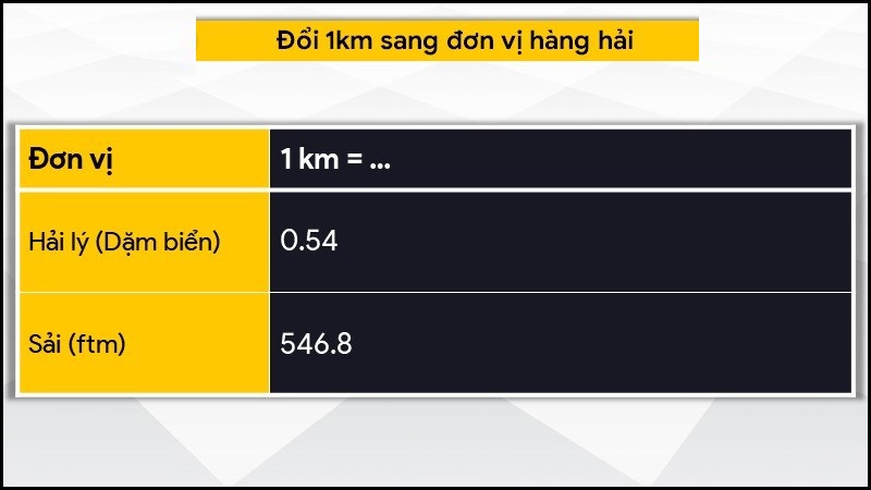 1 km bằng bao nhiêu m, cm, mm, dm, inch, pixel? Đổi 1 km = m 9