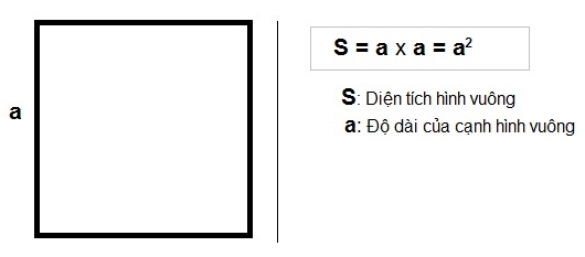 Công thức tính diện tích hình vuông, tính chu vi hình vuông 2