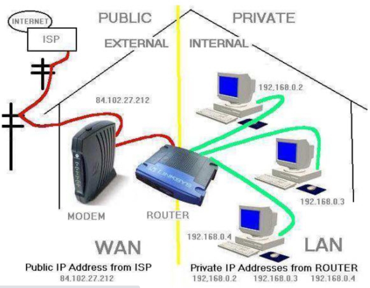 host ip и других устройств в пределах ip lan конфликта на видеорегистраторе как исправить