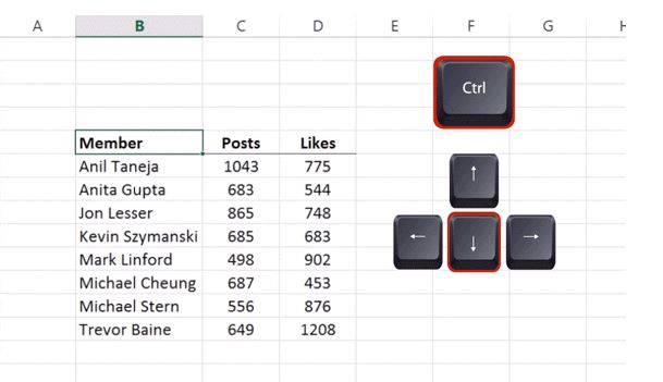 Tổng hợp các phím tắt trong Excel thường dùng 3